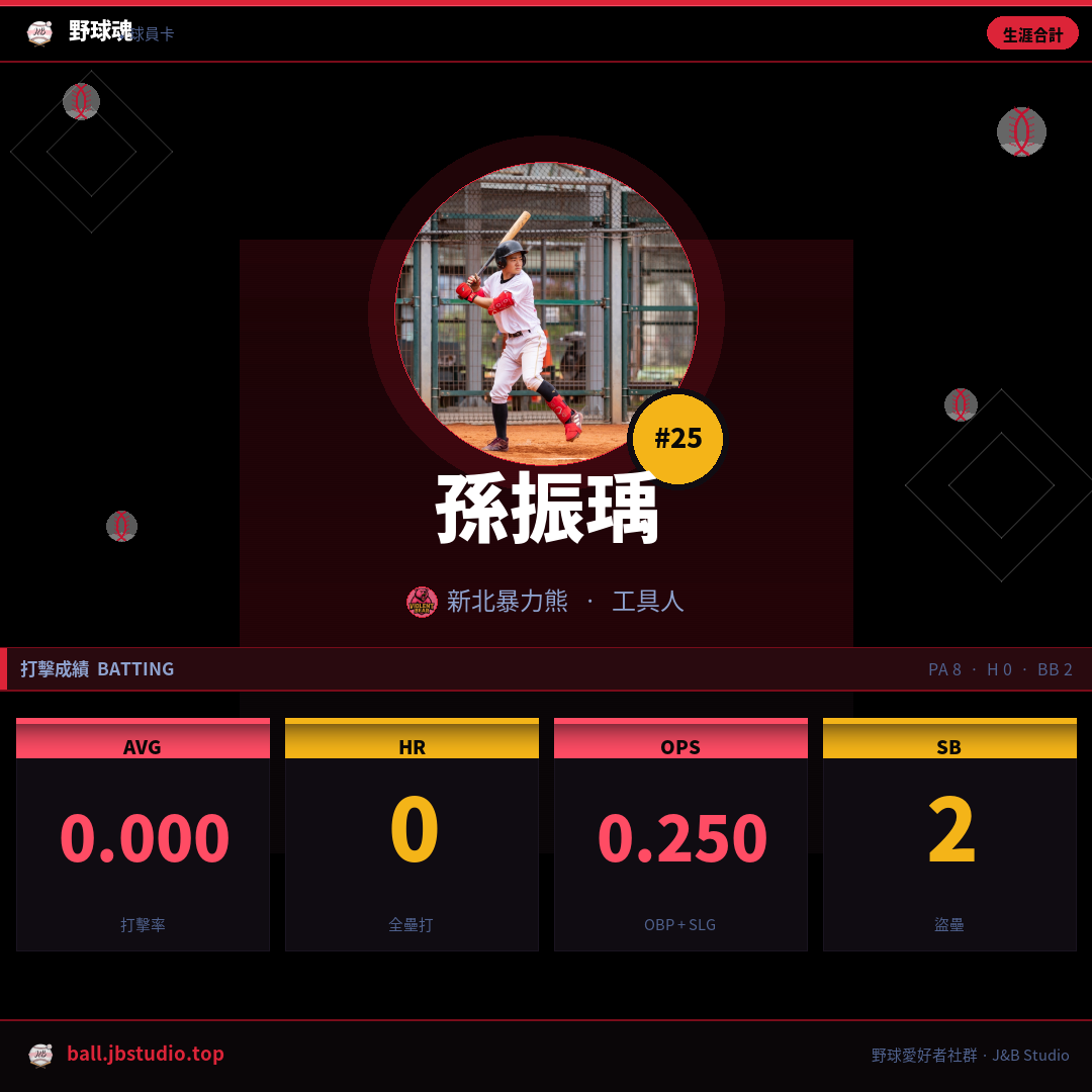 成績卡預覽