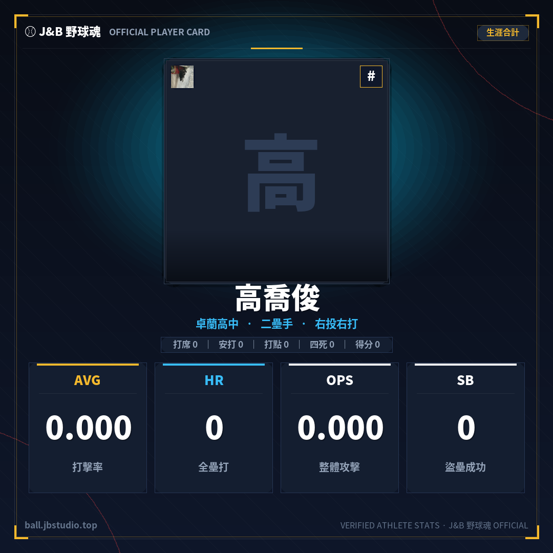 成績卡預覽