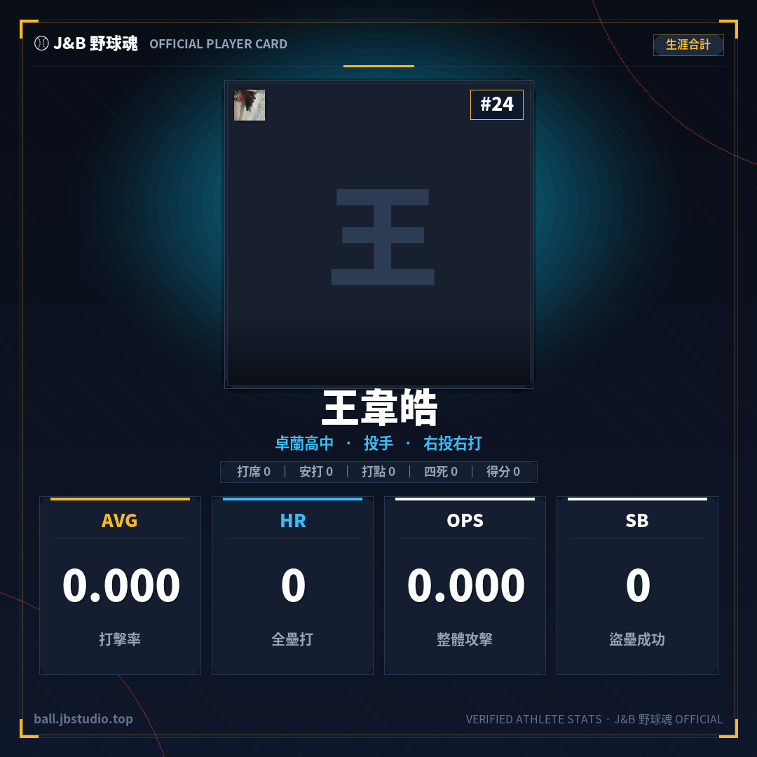成績卡預覽