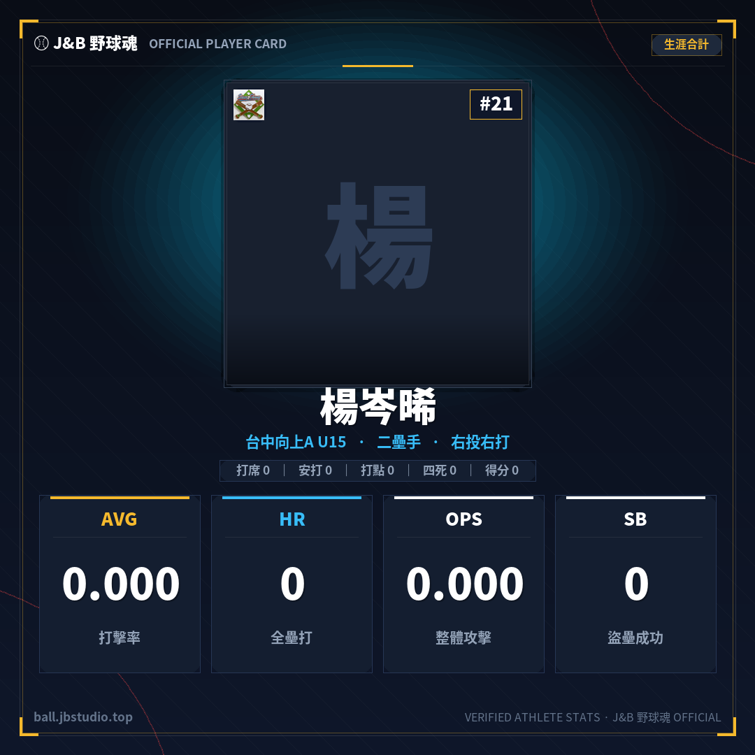 成績卡預覽