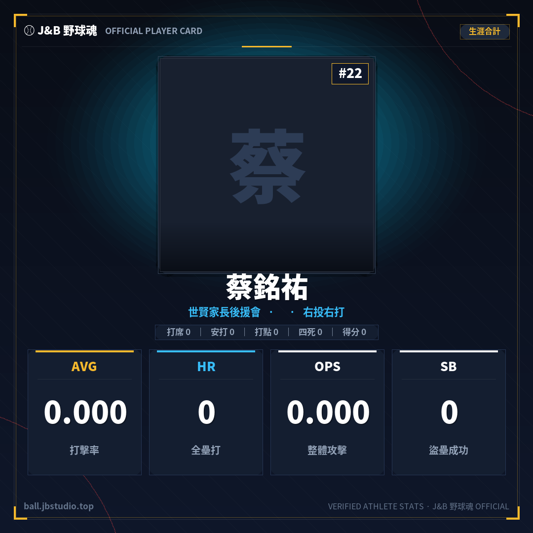 成績卡預覽