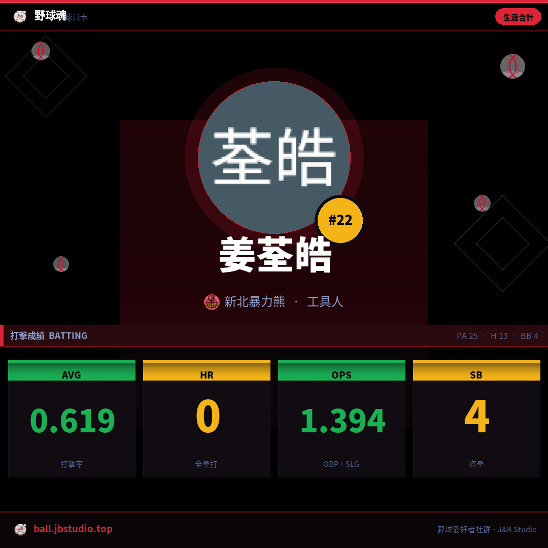 成績卡預覽