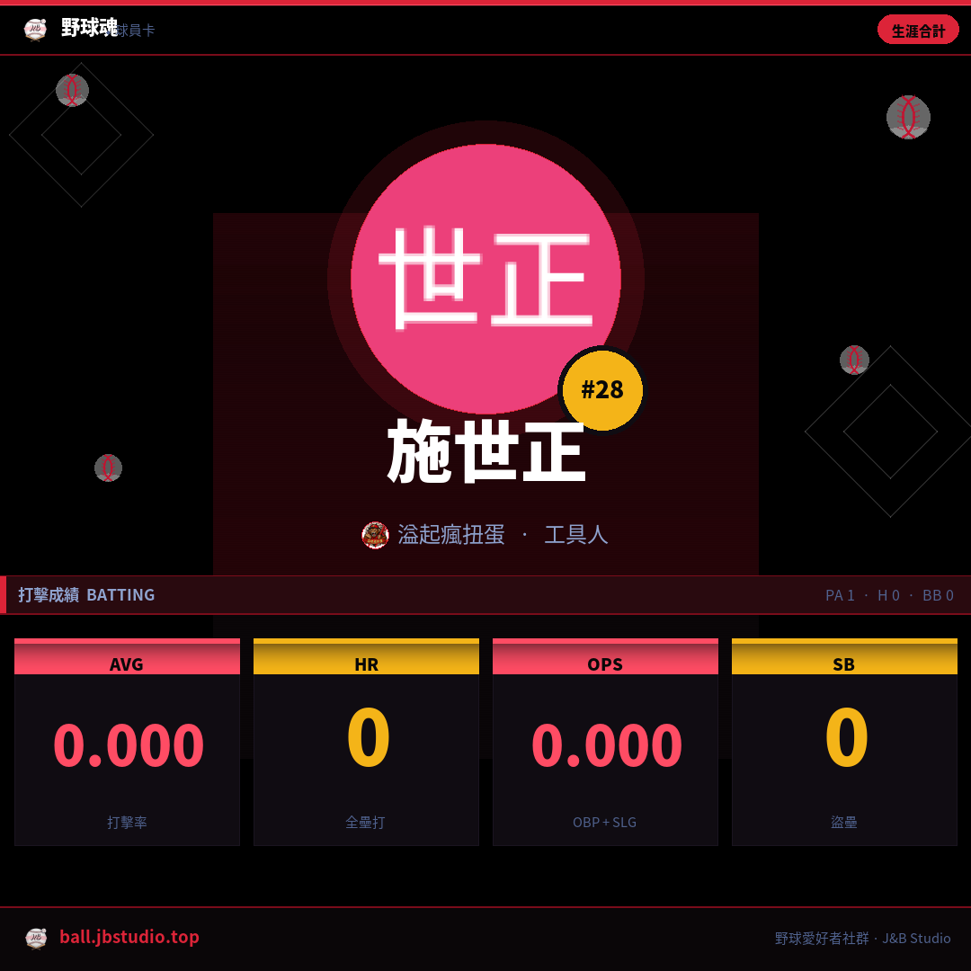成績卡預覽