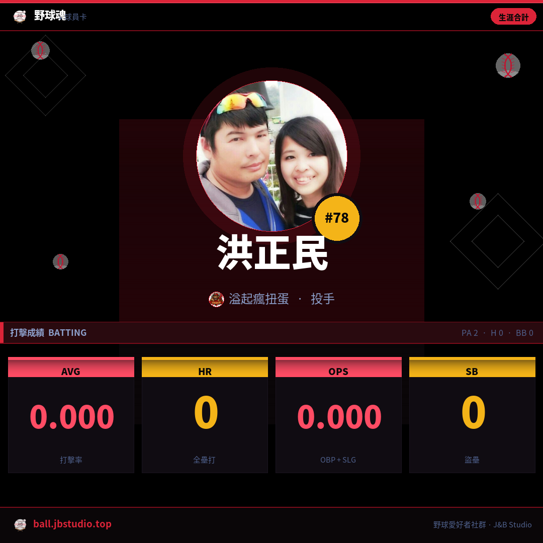 成績卡預覽