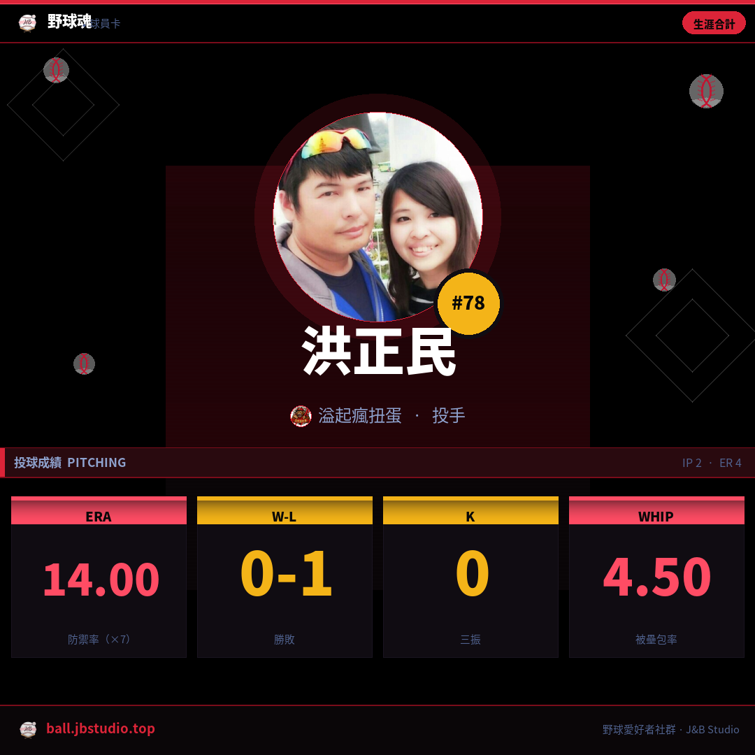 成績卡預覽