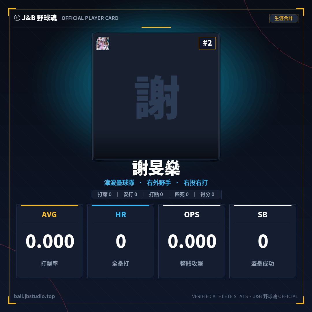 成績卡預覽