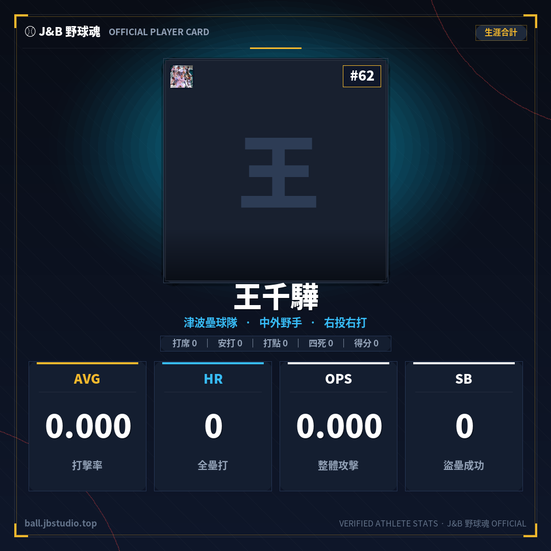 成績卡預覽