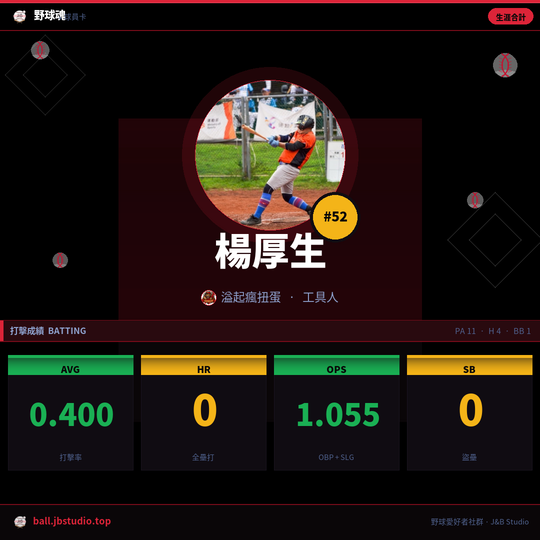 成績卡預覽