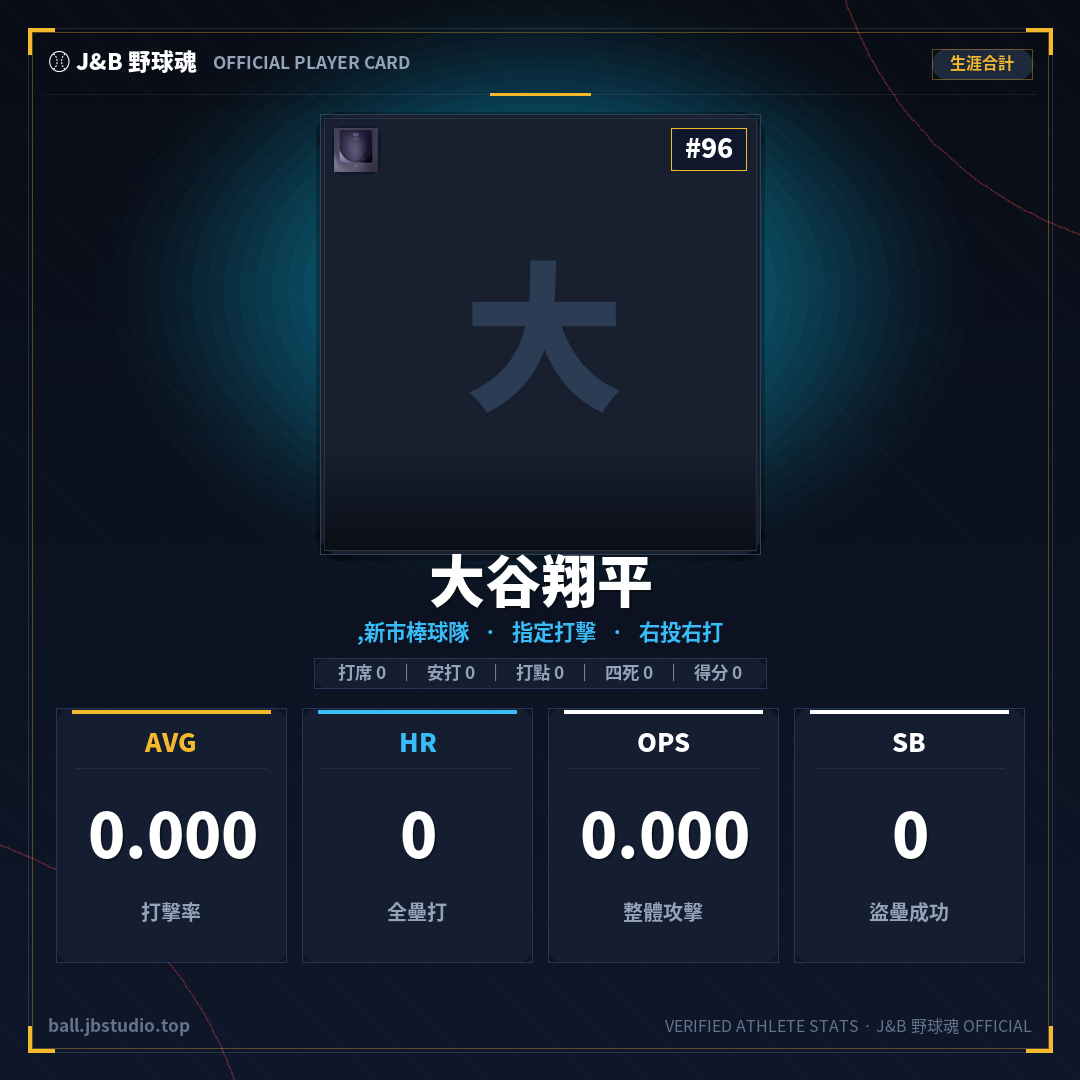 成績卡預覽