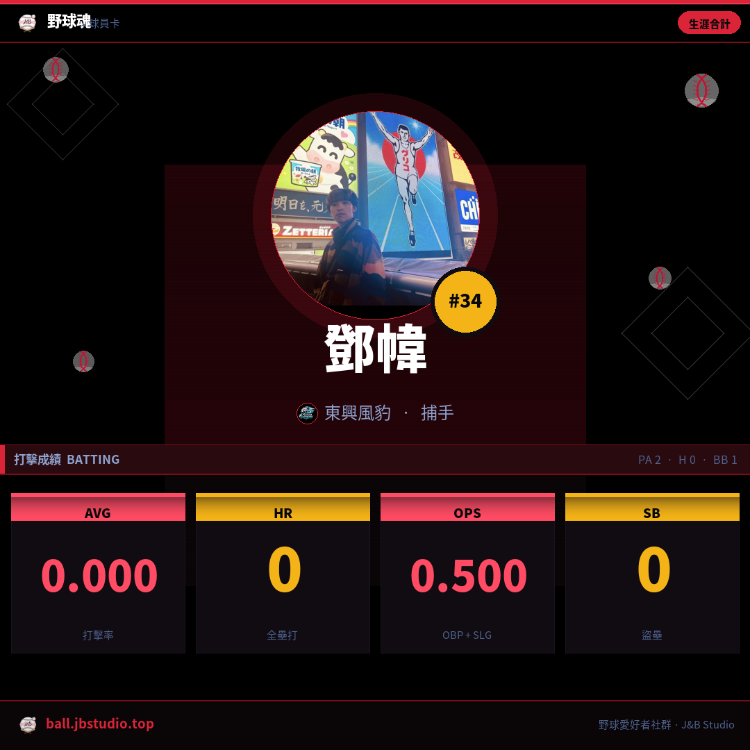 成績卡預覽