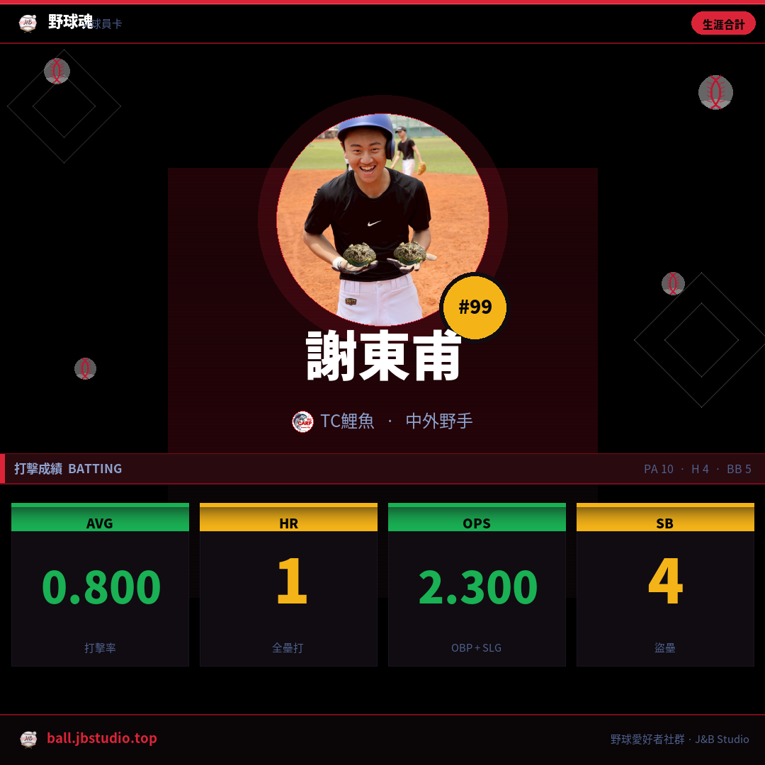 成績卡預覽
