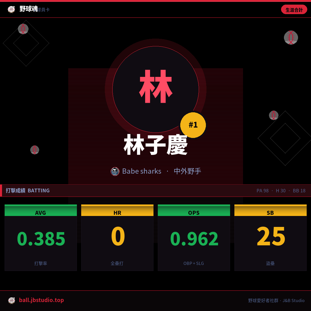 成績卡預覽