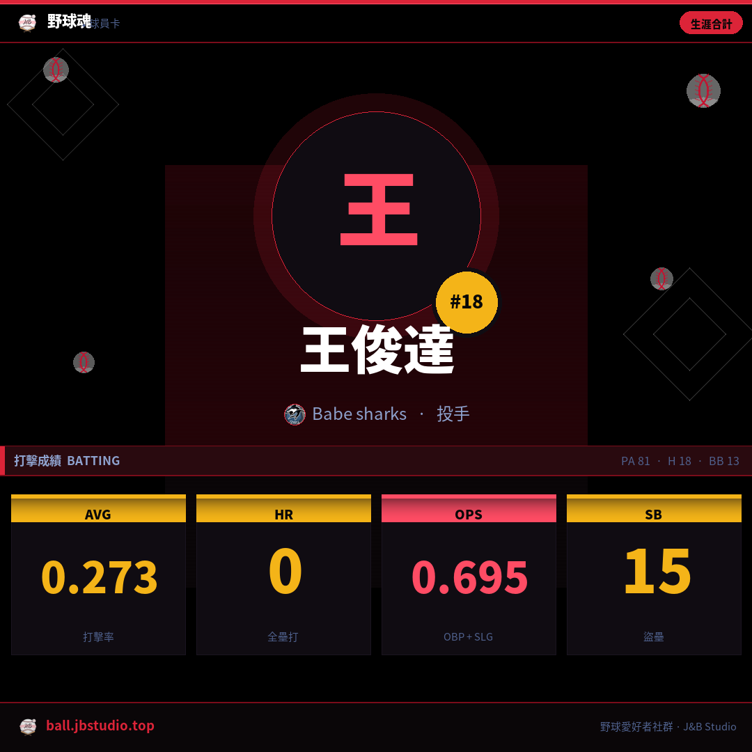 成績卡預覽