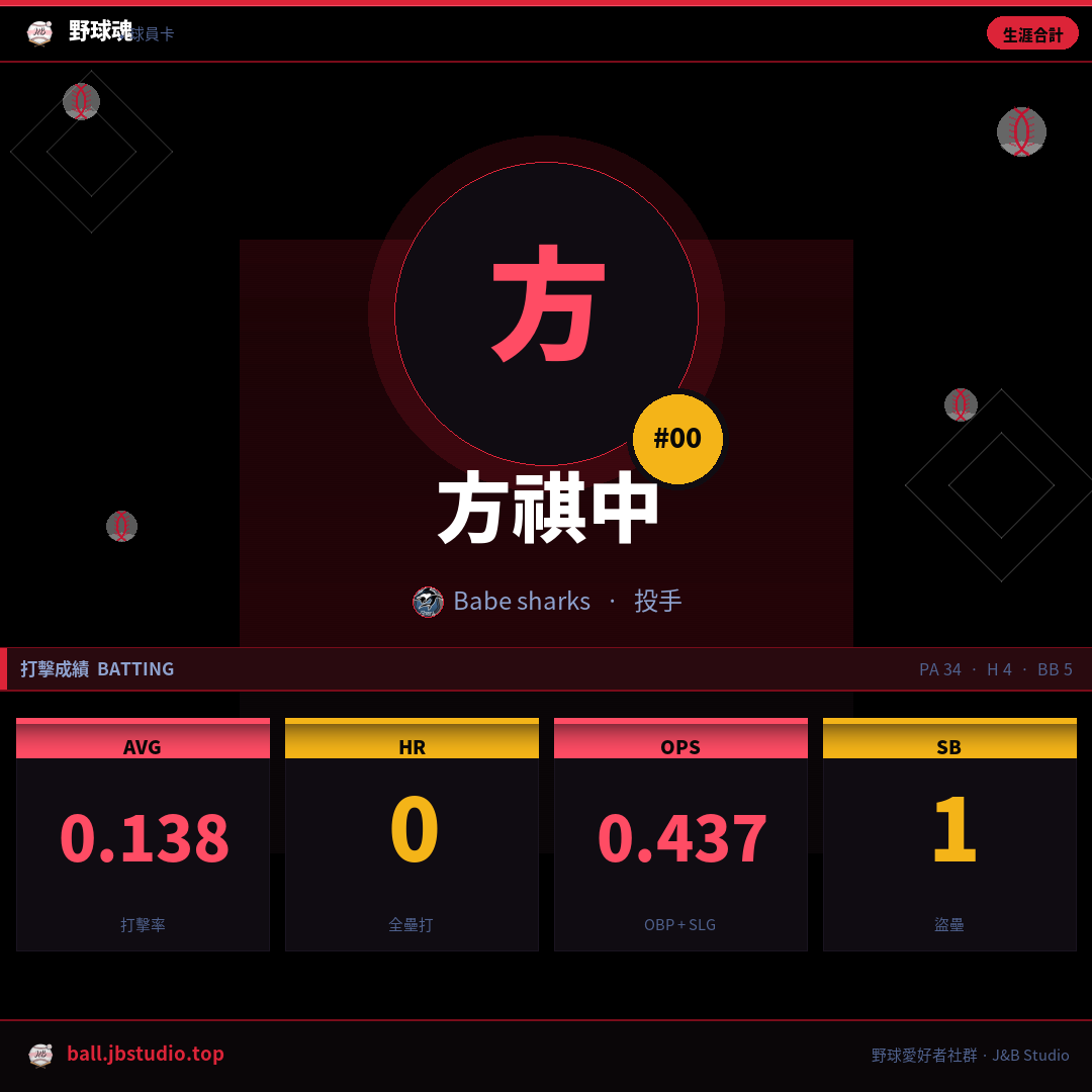 成績卡預覽