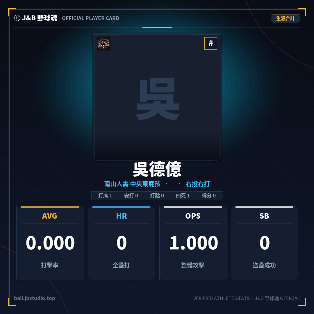 成績卡預覽