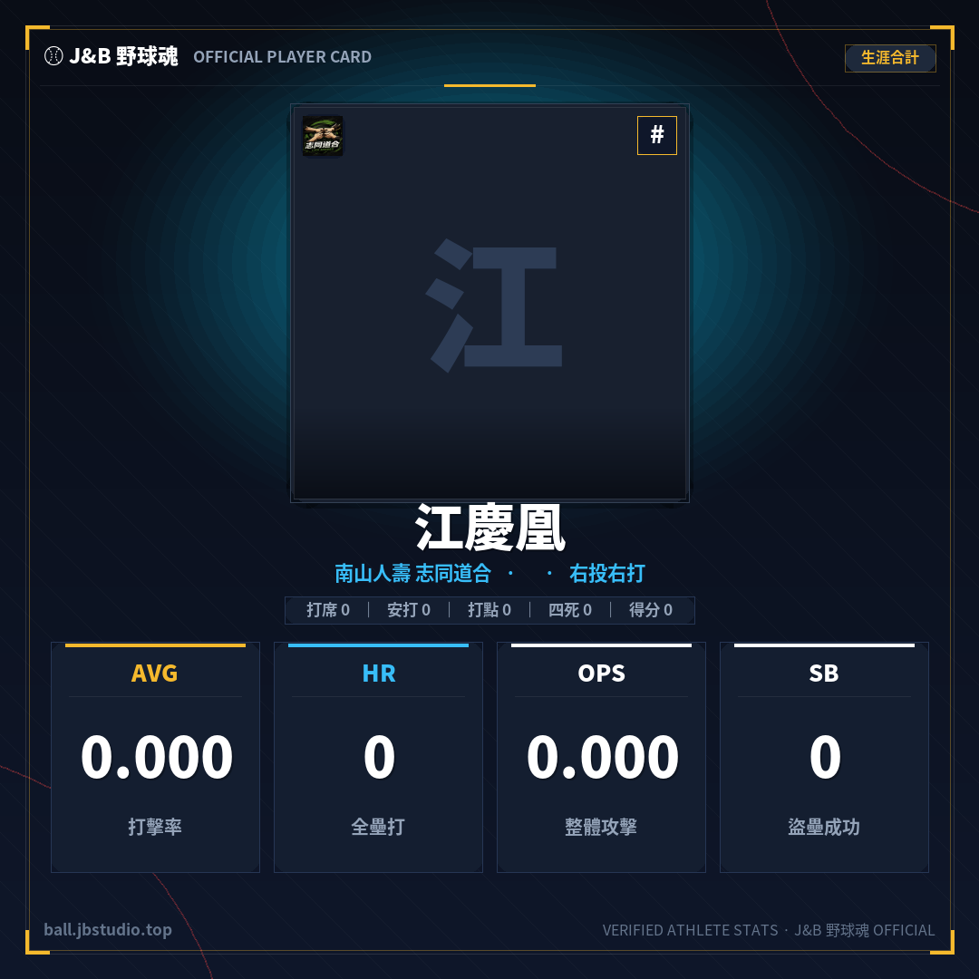 成績卡預覽