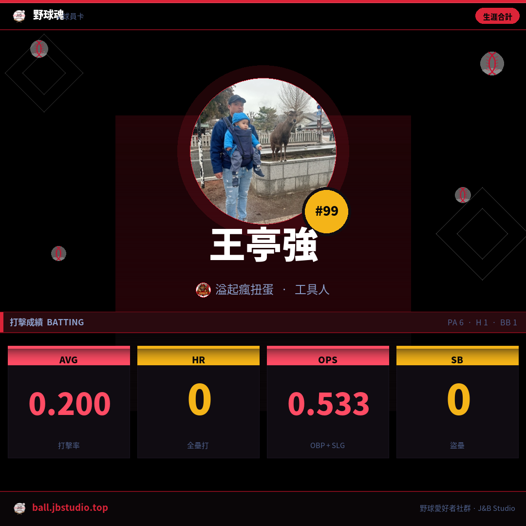 成績卡預覽
