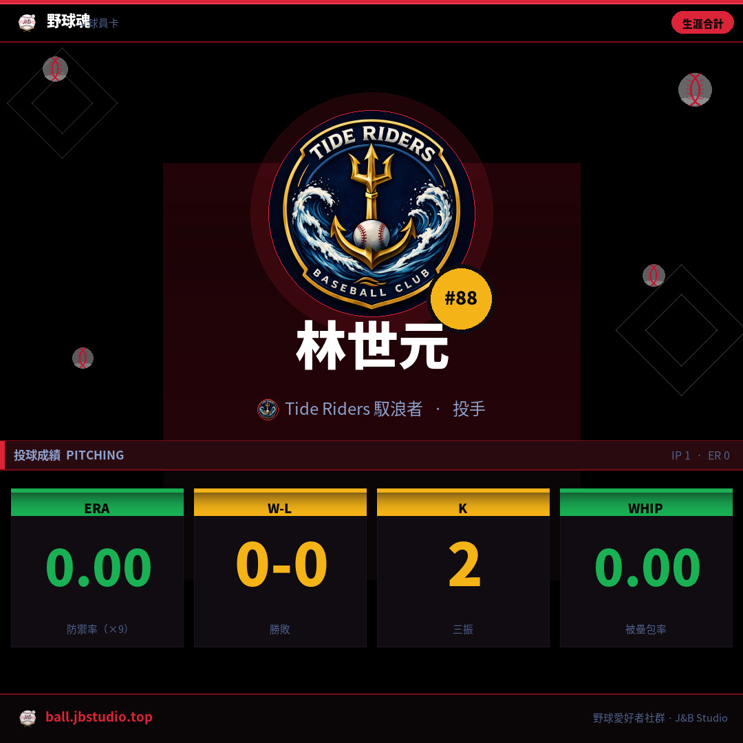 成績卡預覽