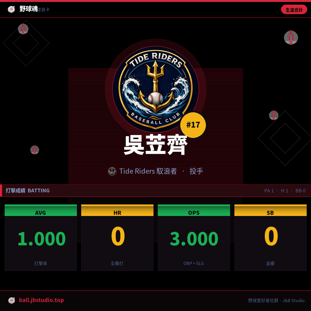 成績卡預覽