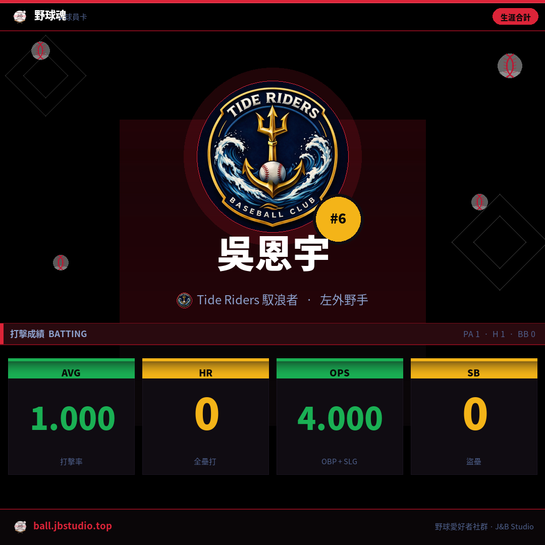 成績卡預覽