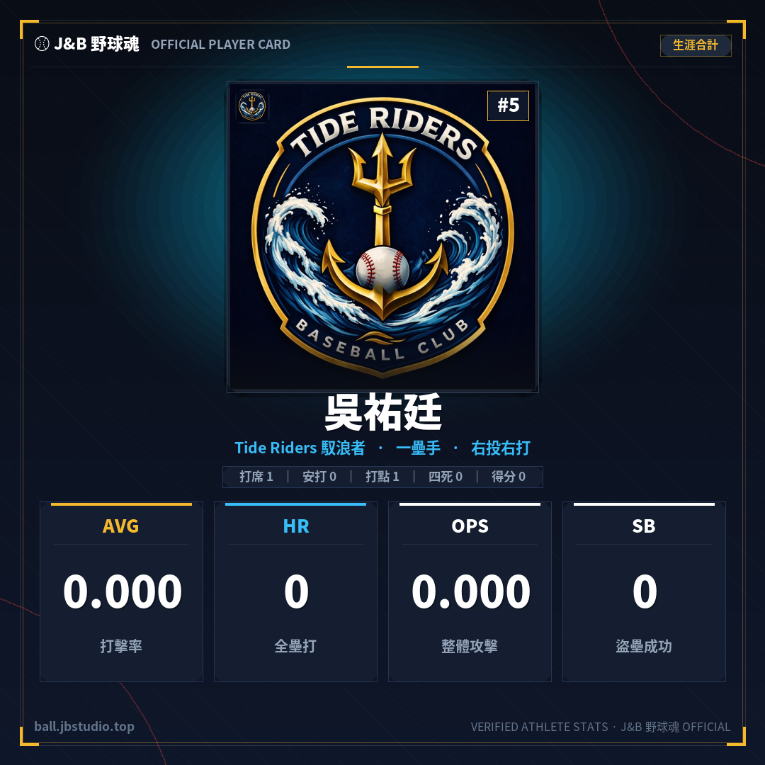 成績卡預覽