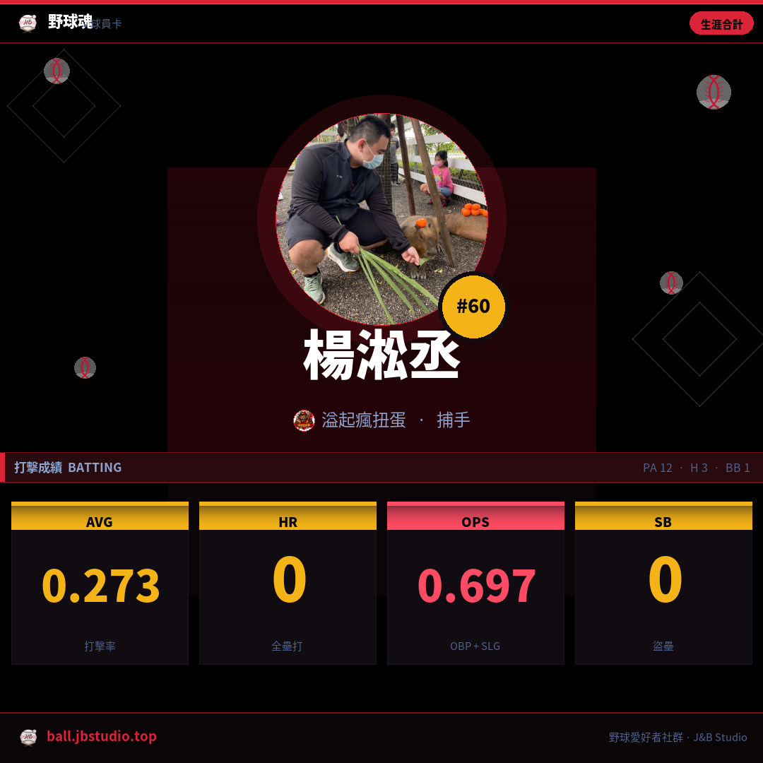 成績卡預覽