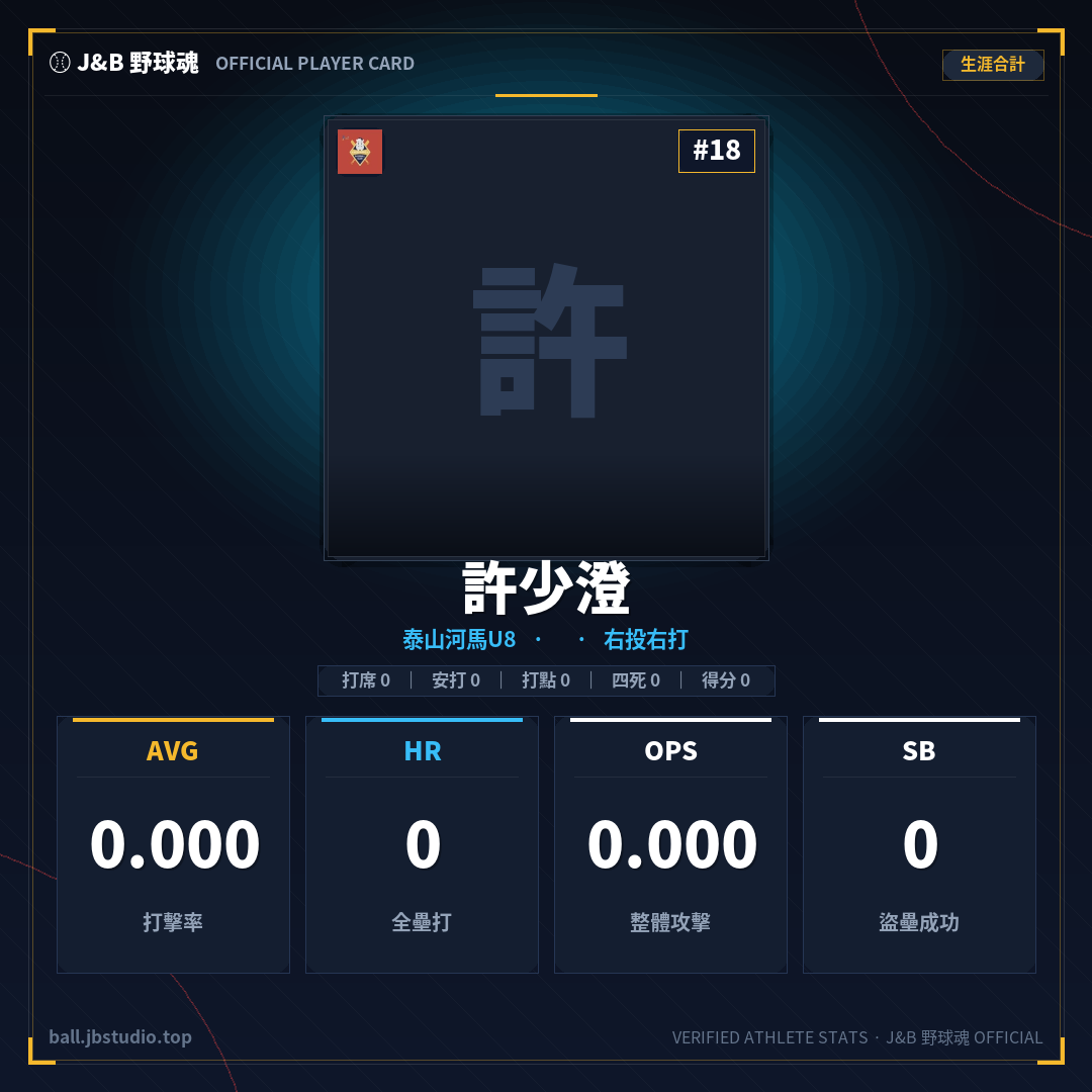 成績卡預覽