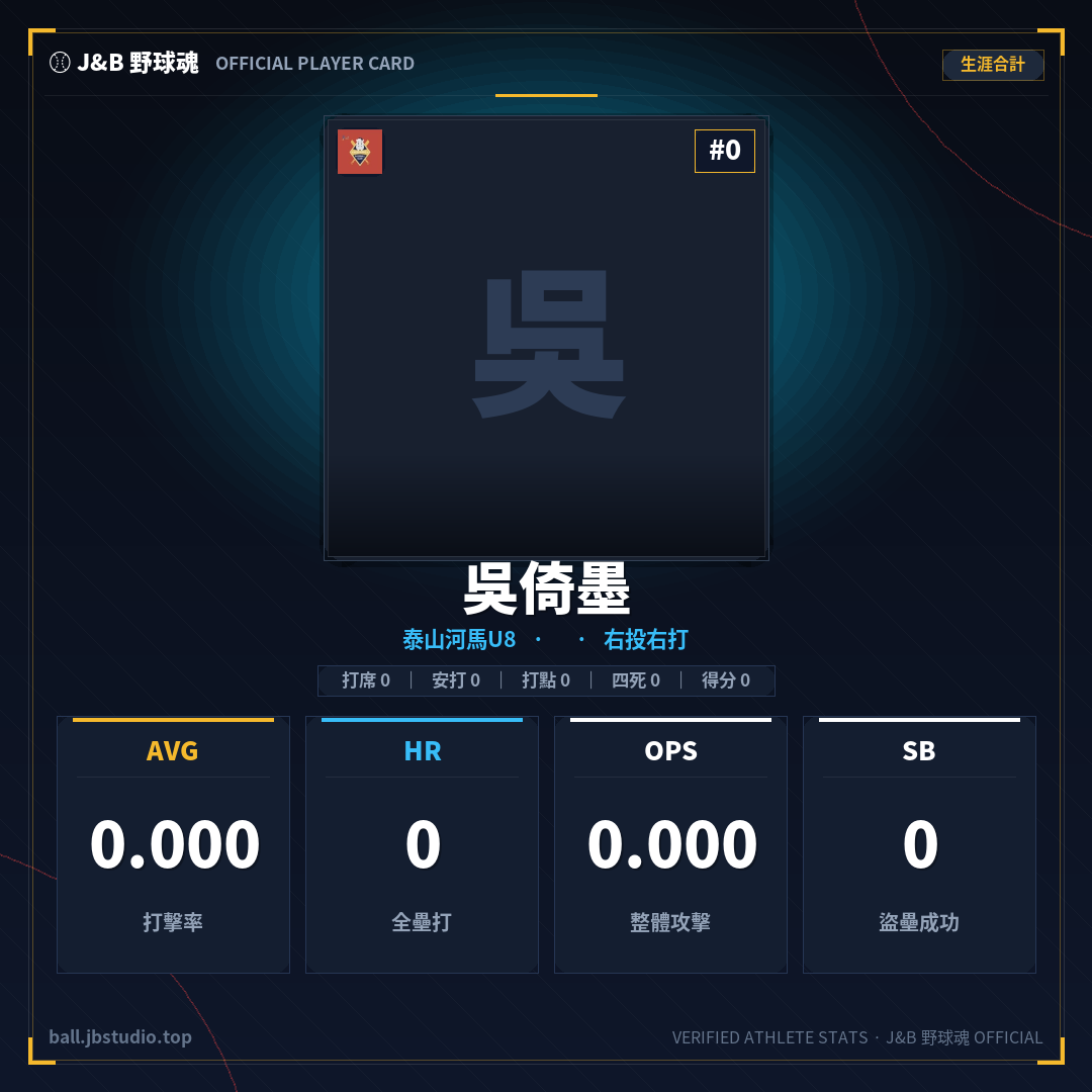 成績卡預覽