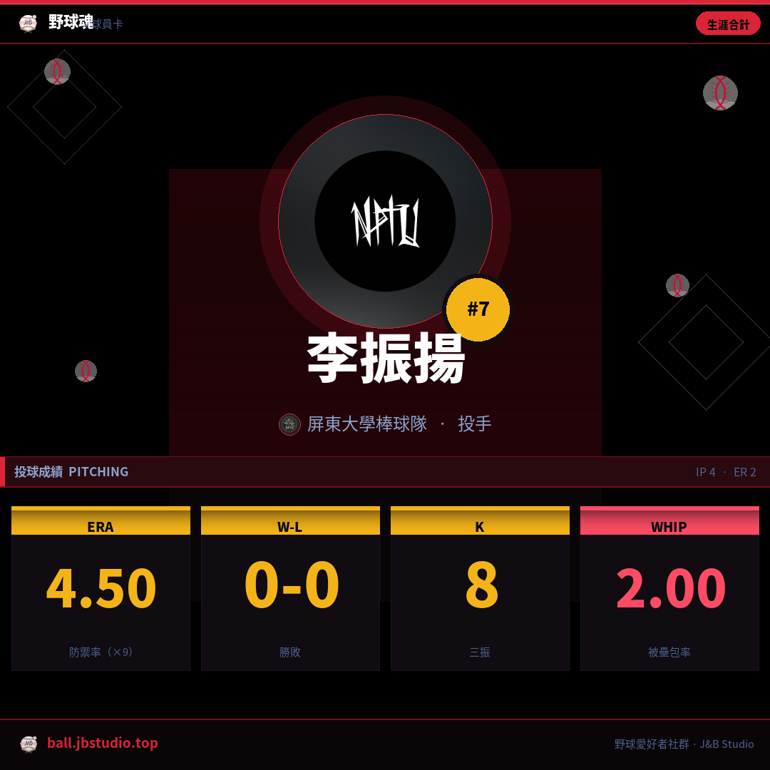 成績卡預覽