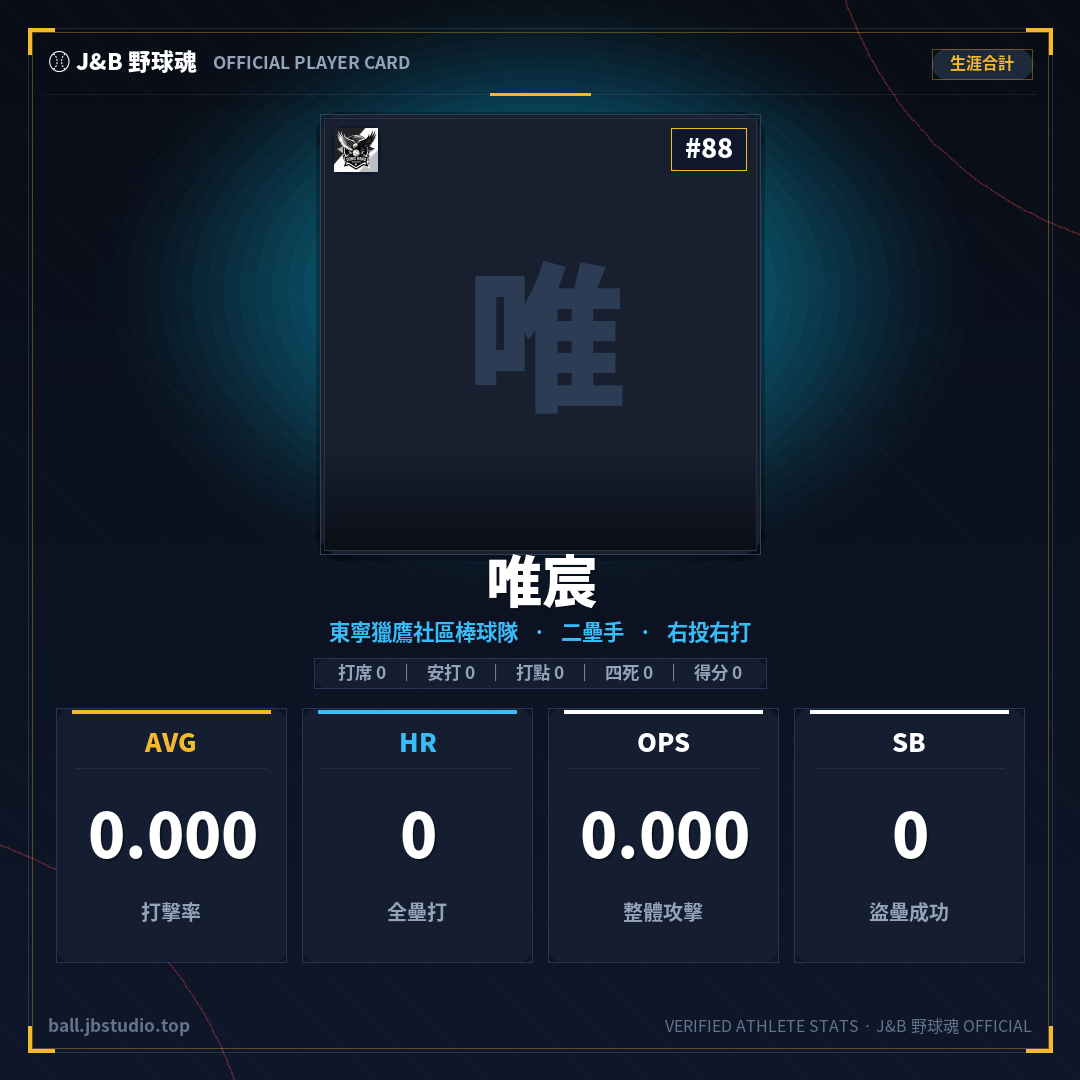 成績卡預覽