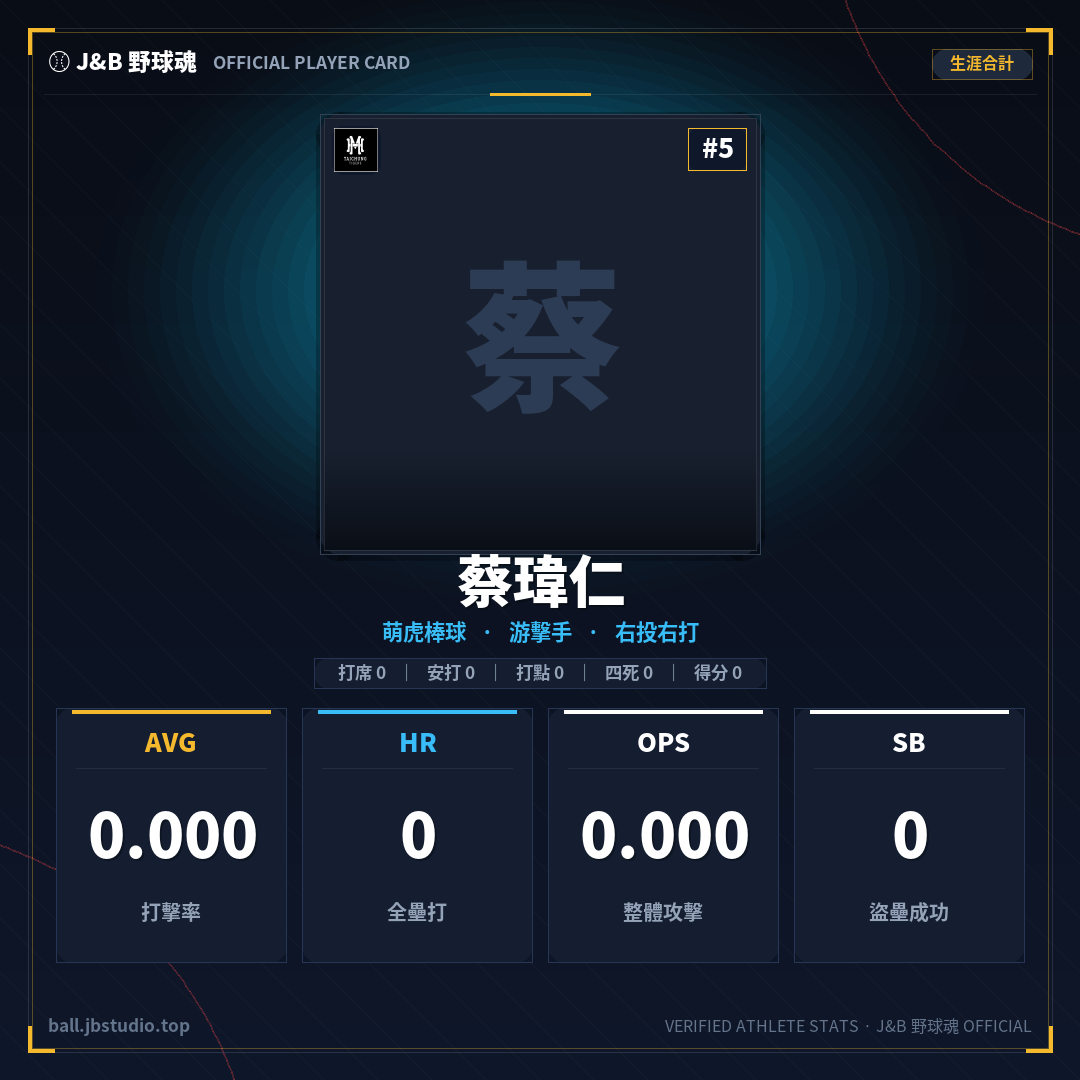成績卡預覽
