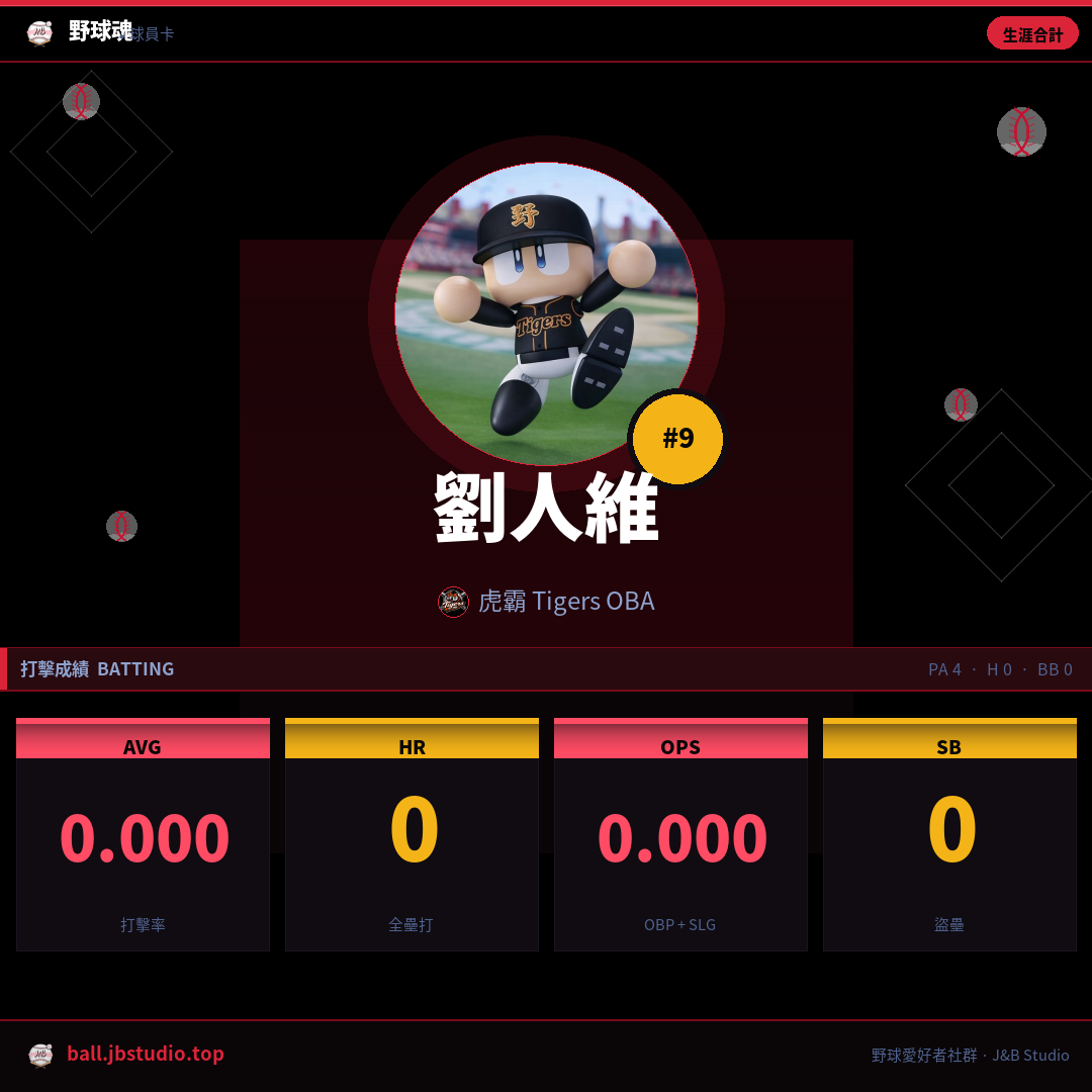 成績卡預覽
