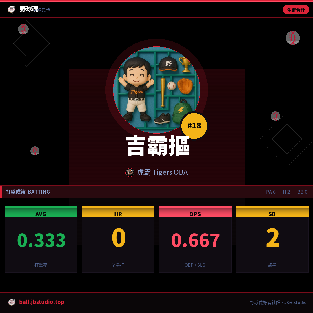 成績卡預覽