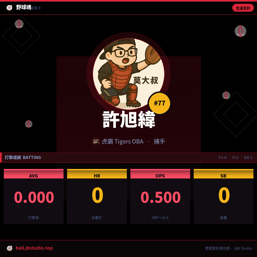 成績卡預覽