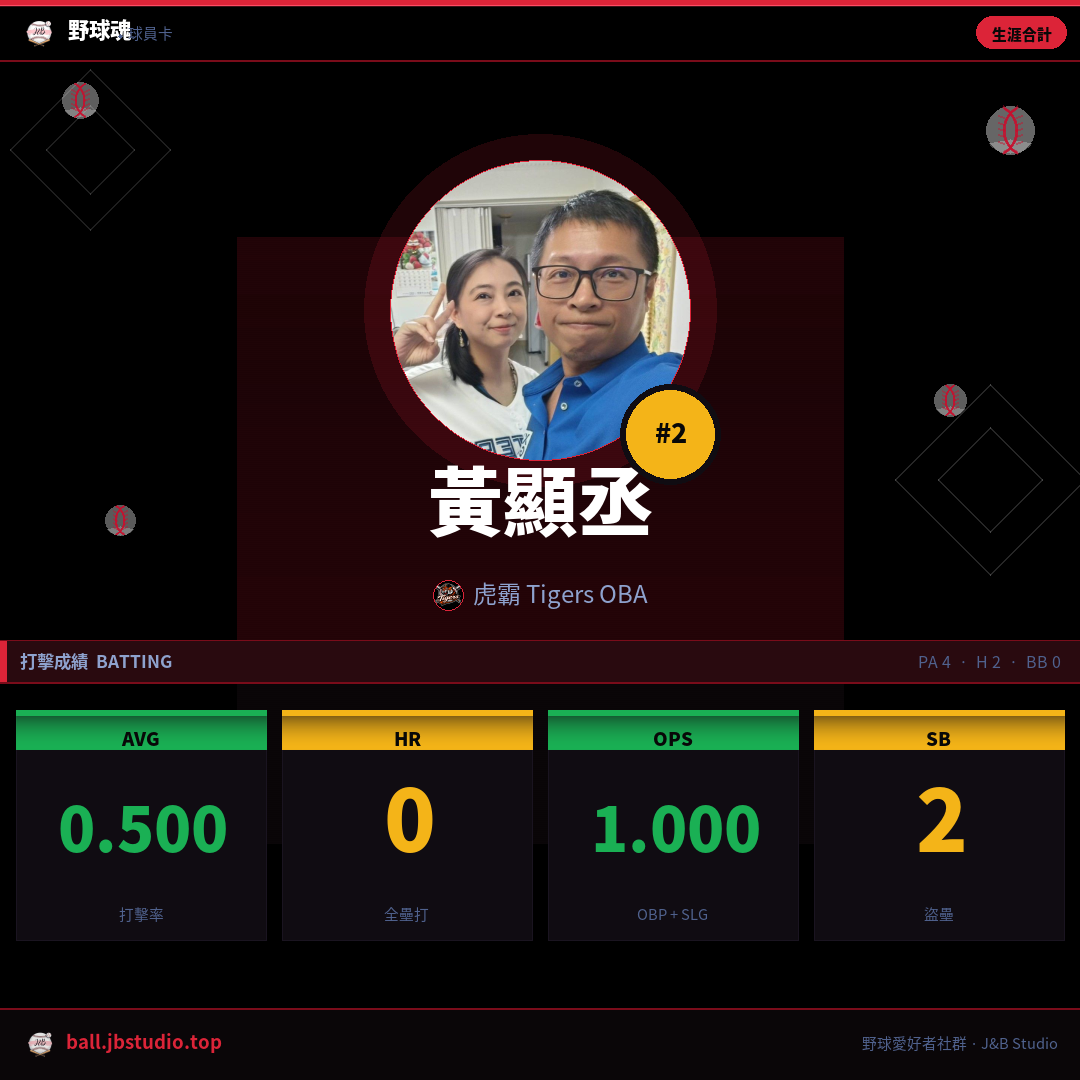成績卡預覽