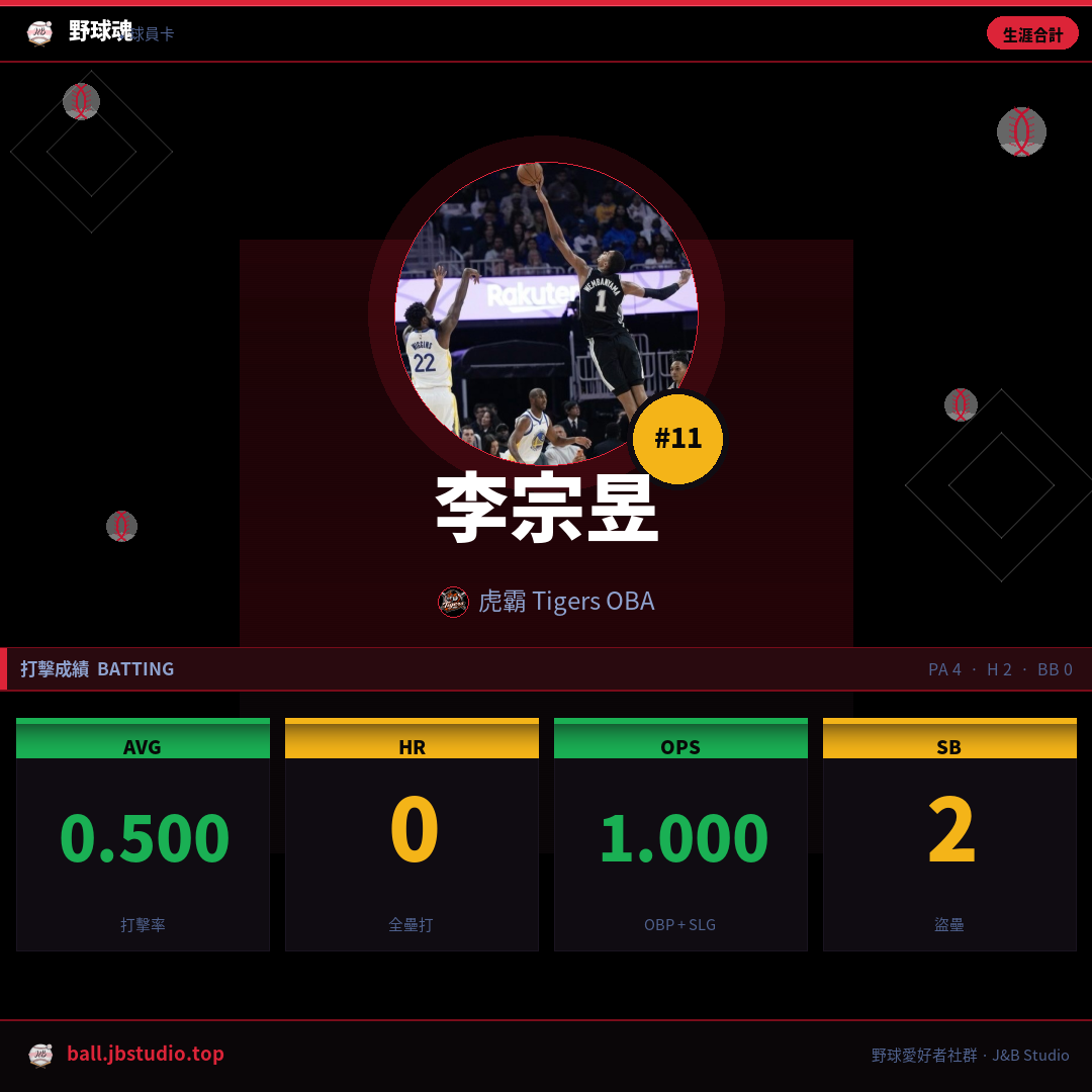 成績卡預覽