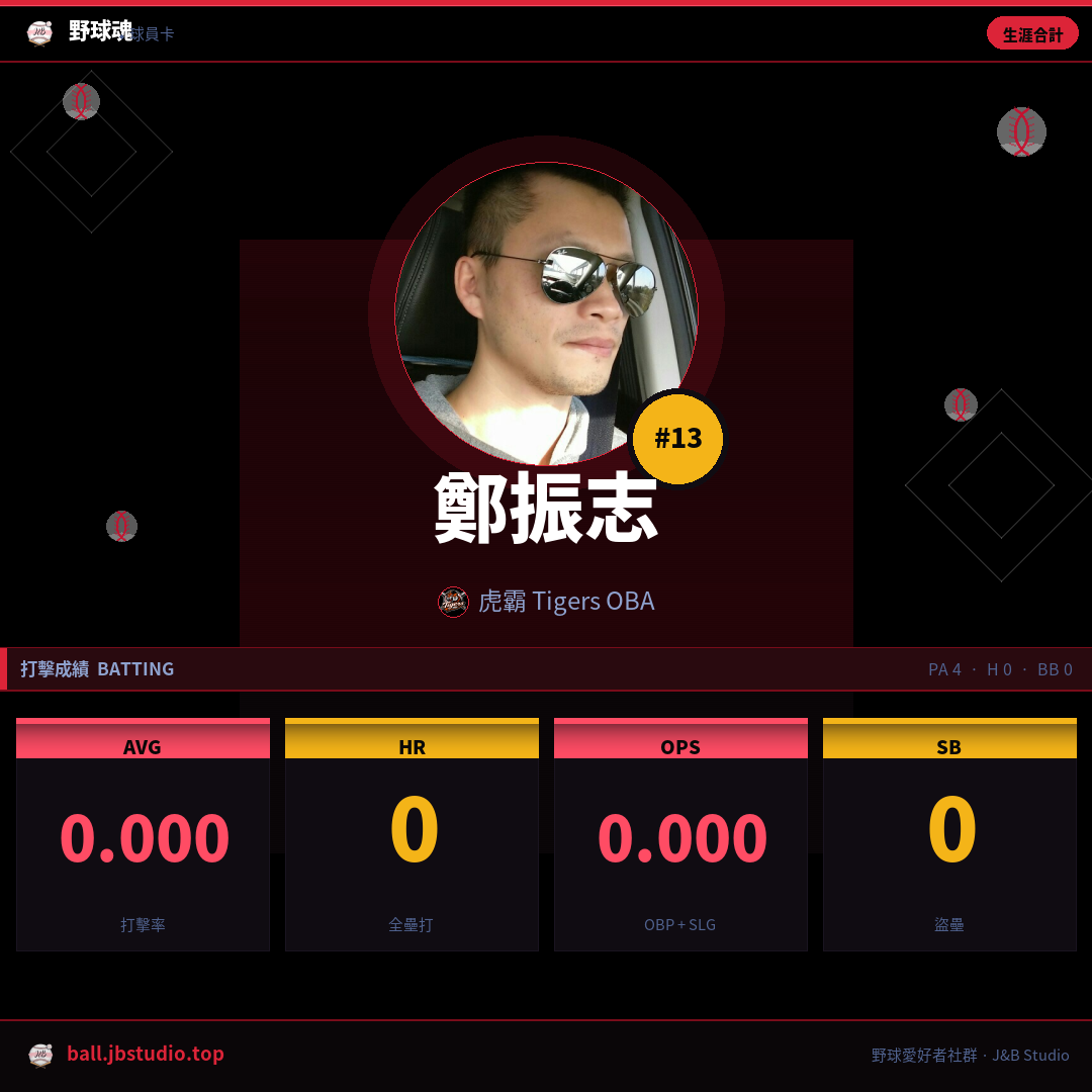 成績卡預覽