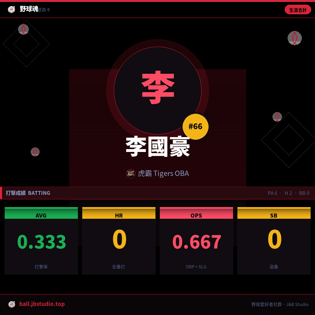 成績卡預覽