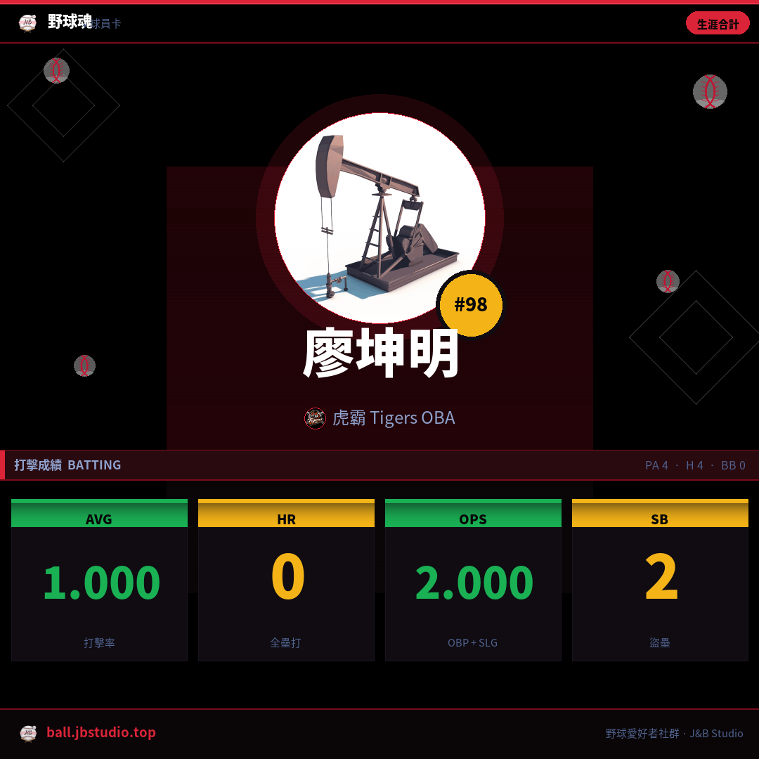 成績卡預覽