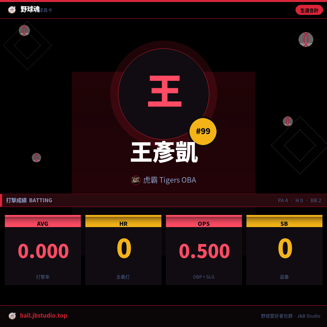 成績卡預覽