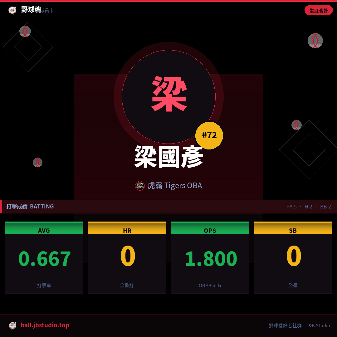成績卡預覽