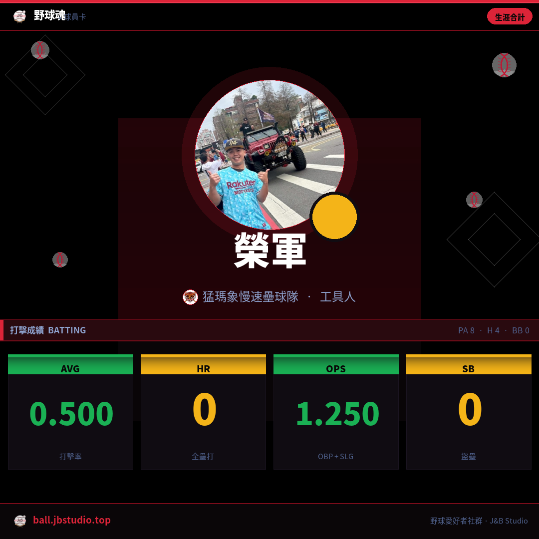 成績卡預覽