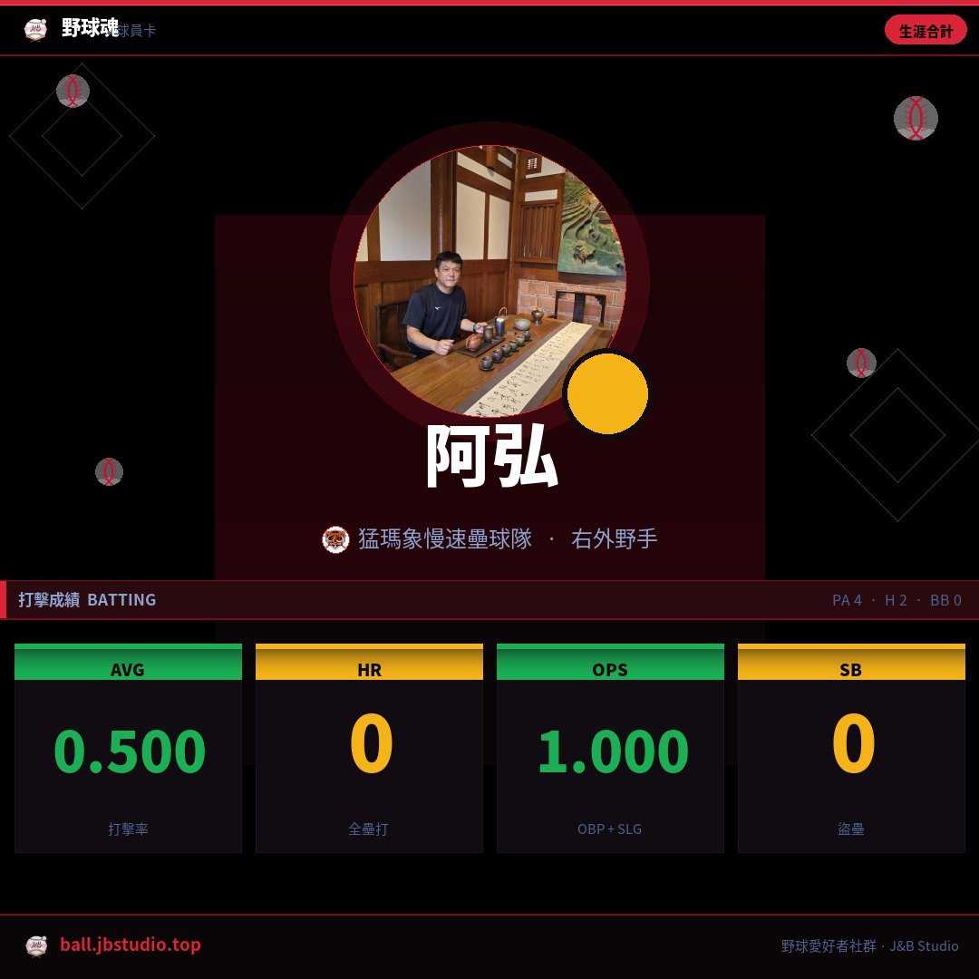 成績卡預覽