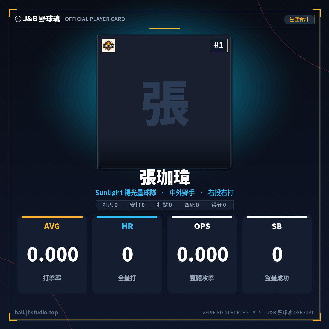 成績卡預覽