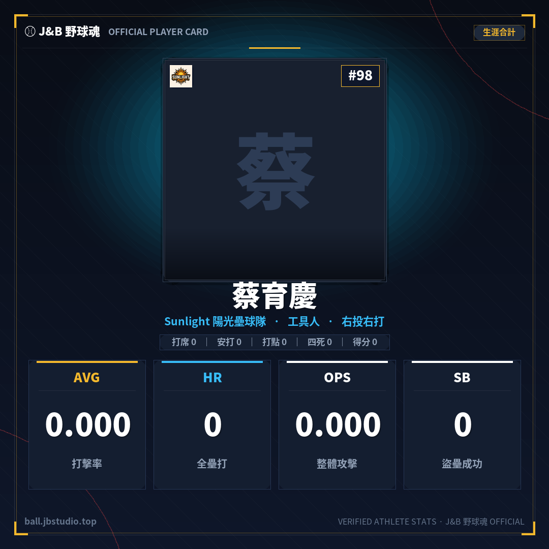 成績卡預覽