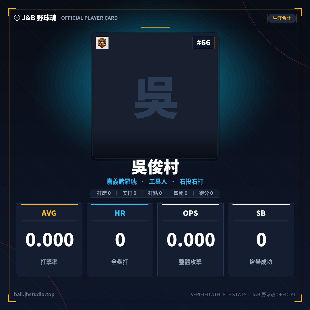 成績卡預覽