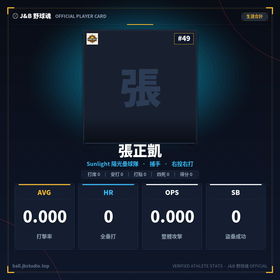 成績卡預覽