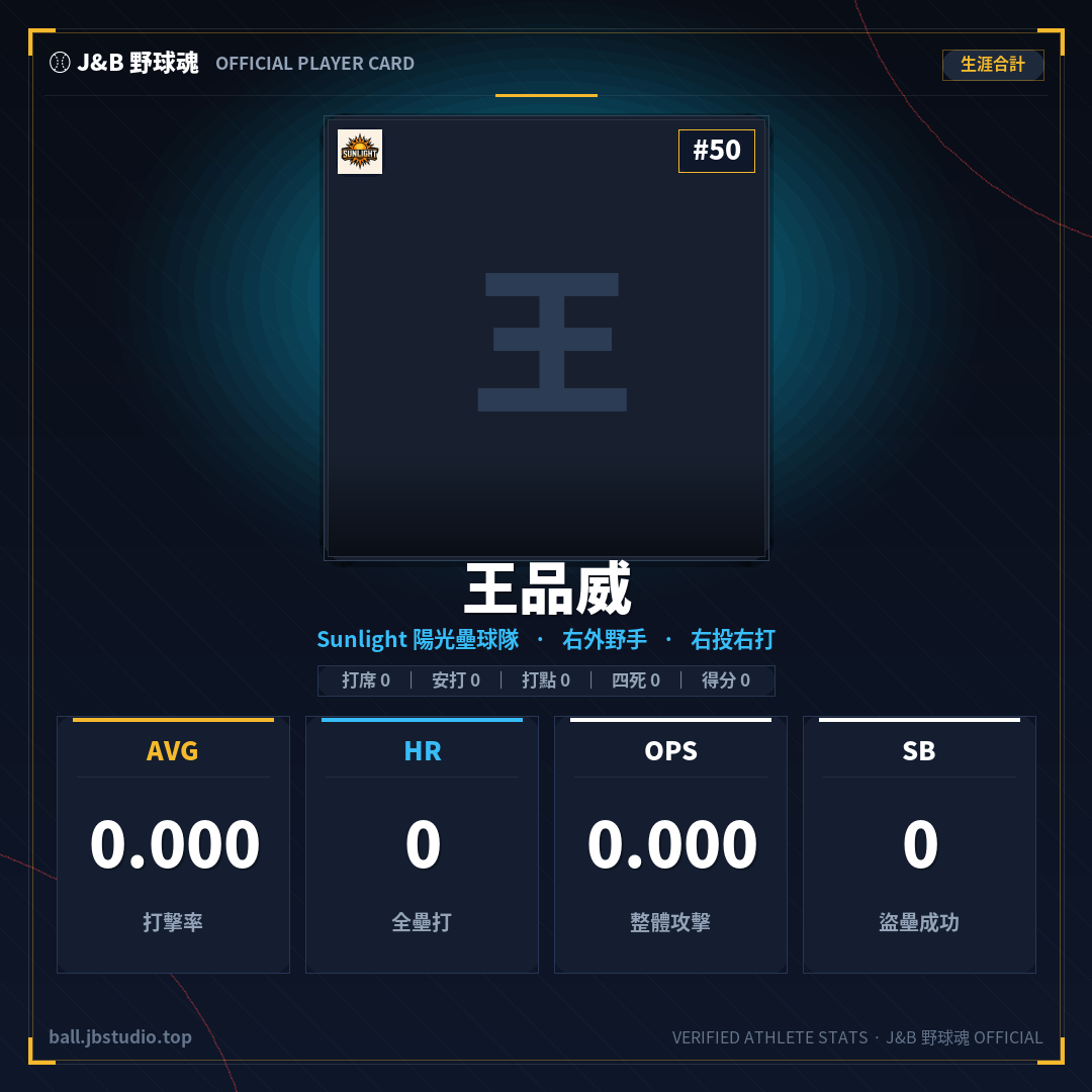 成績卡預覽