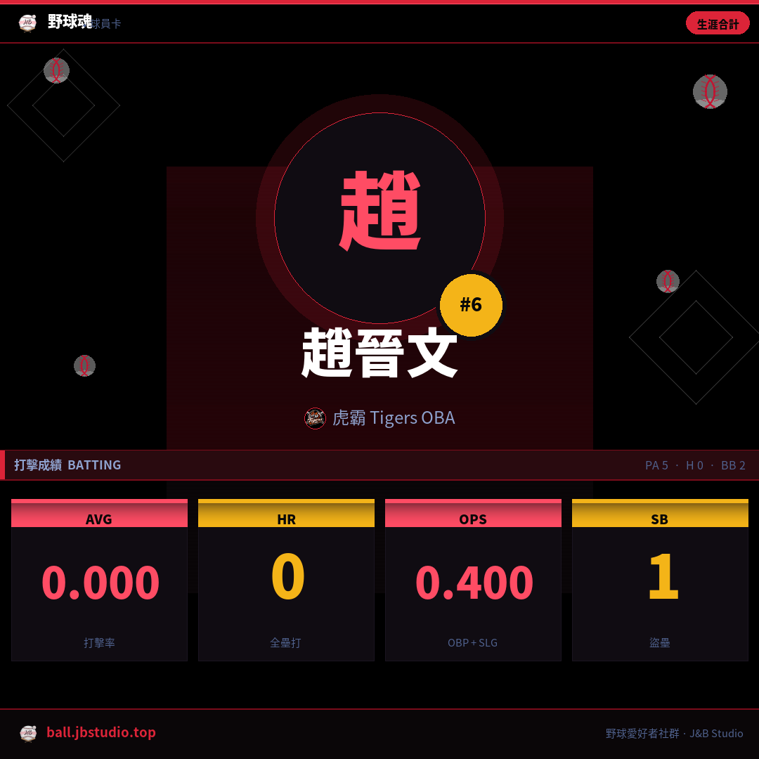 成績卡預覽