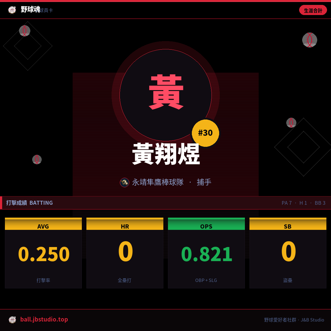 成績卡預覽